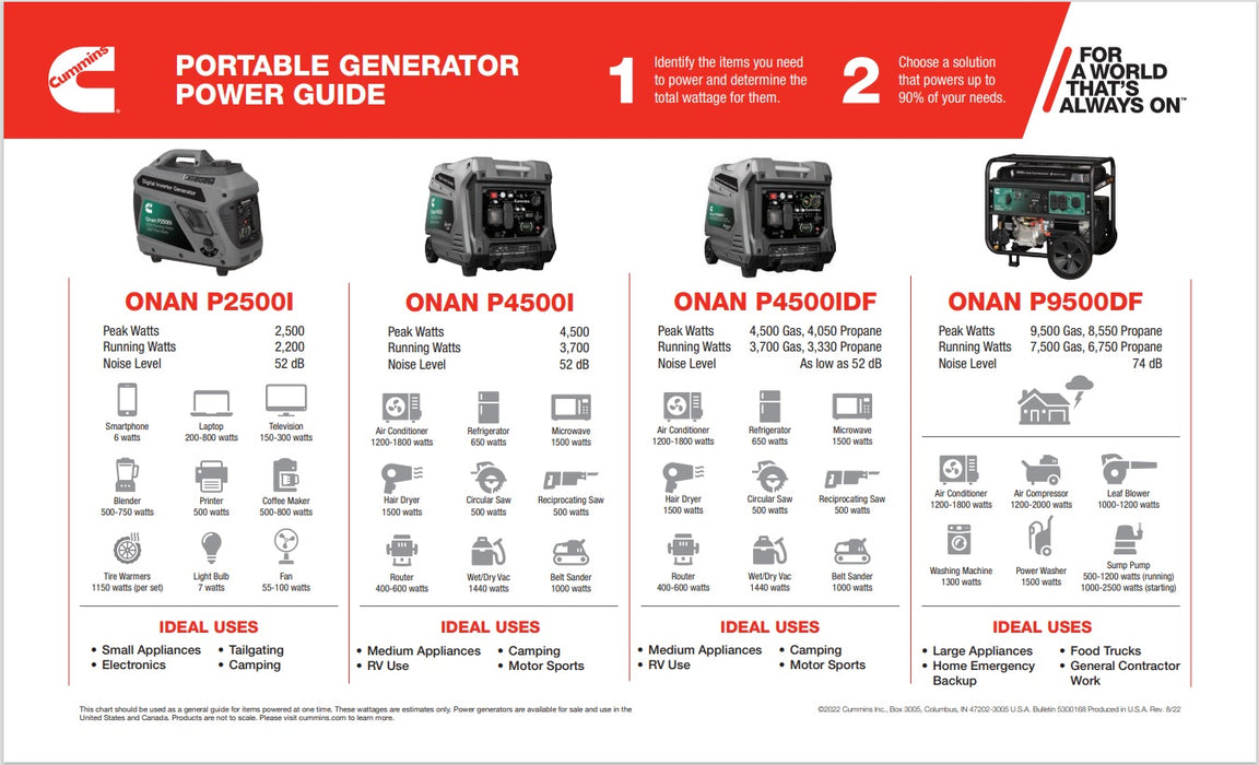 Cummins Onan 9500 Watt Dual Fuel Remote Electric Start Portable Generator | P9500df